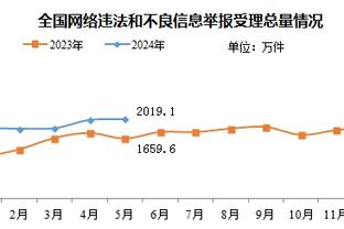 快船近15战12胜渐渐进入理想状态 这背后是明确角色和大量牺牲